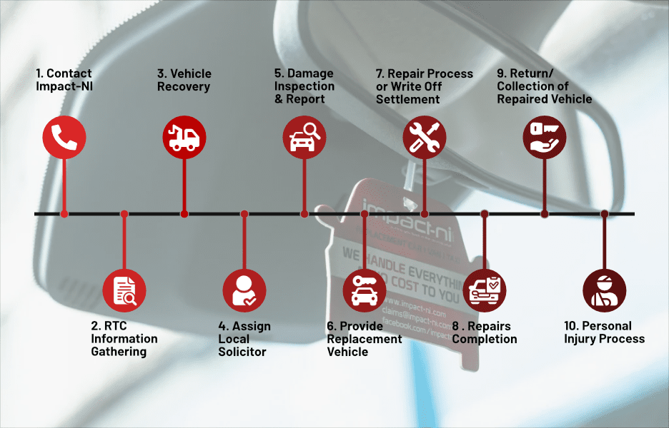 Timeline Infographic